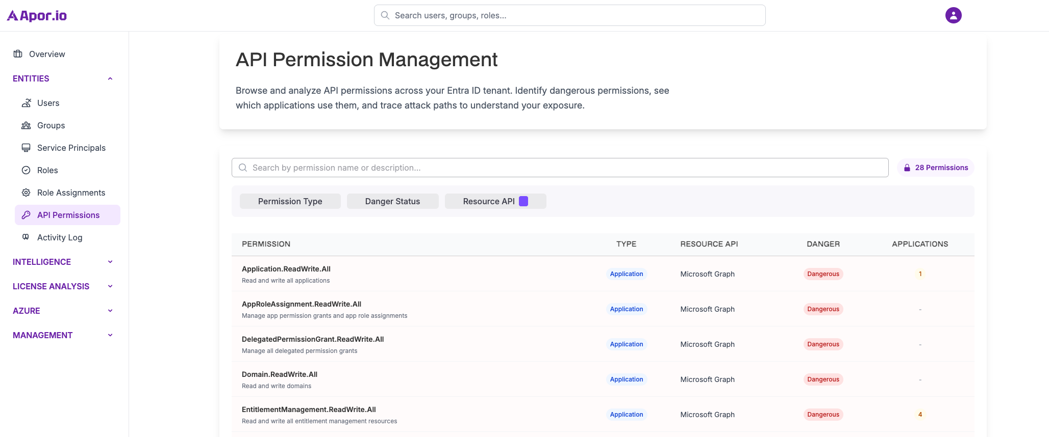 MS Graph Permission Analysis