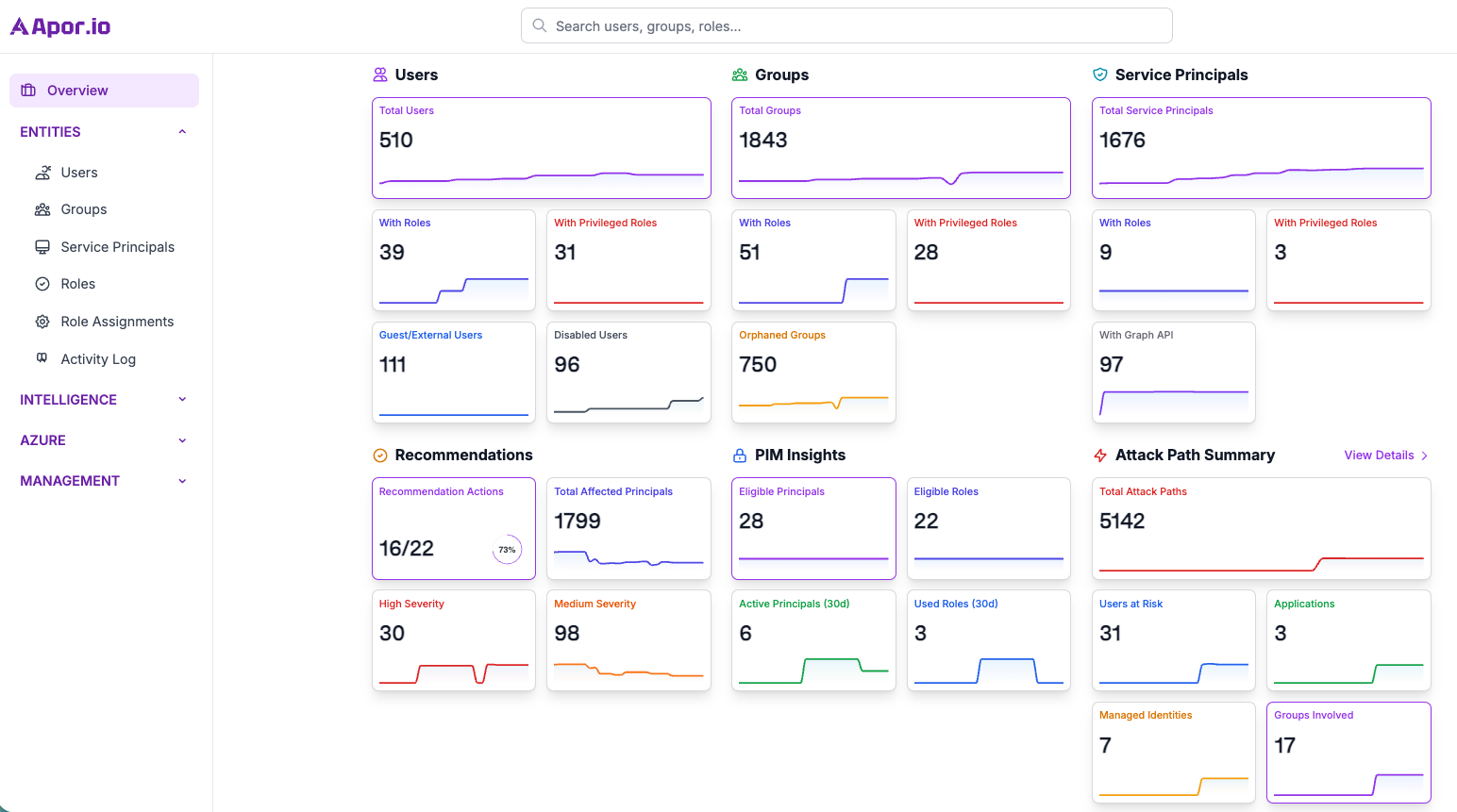 Aporio Dashboard Preview