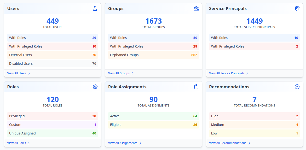 Aporio Dashboard Placeholder